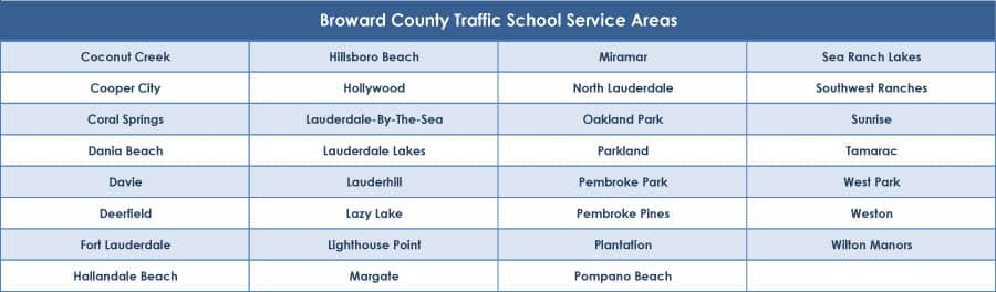 Broward County Traffic School Service Areas