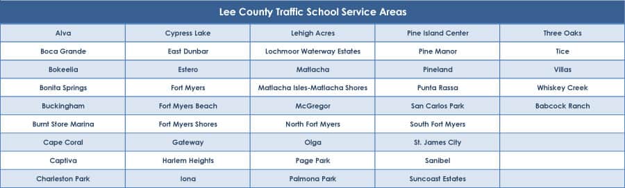 Lee County Traffic School Service Areas