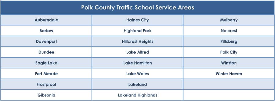 Polk County Traffic School Service Areas