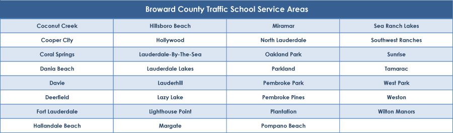 Broward County Traffic School Service Areas