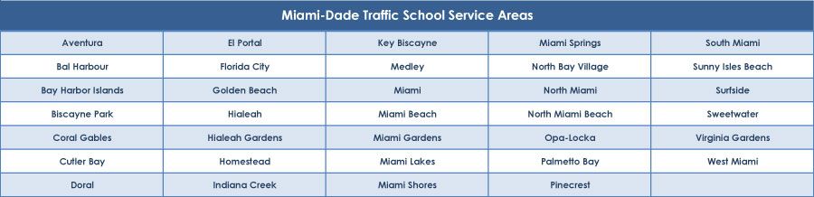 Miami-Dade Traffic School Service Areas