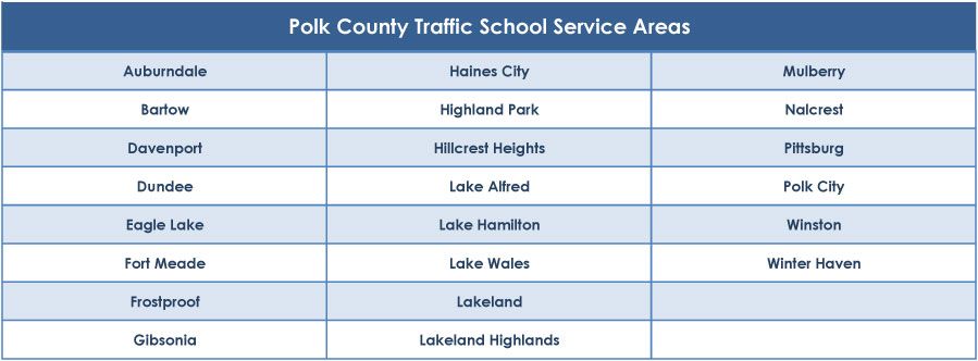 Polk County Traffic School Service Areas