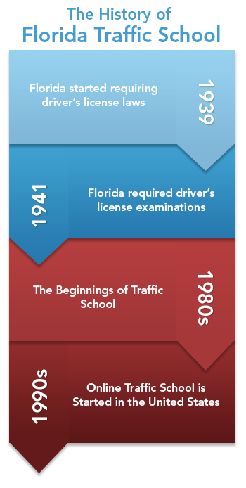 history of florida traffic school